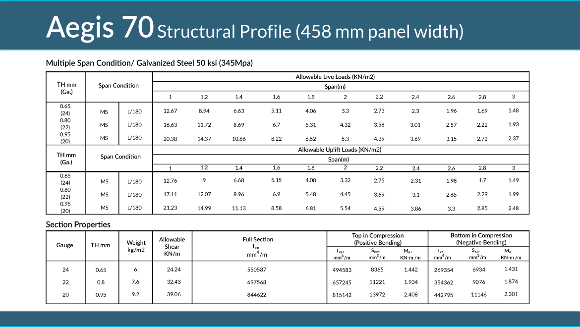 Slide 5
